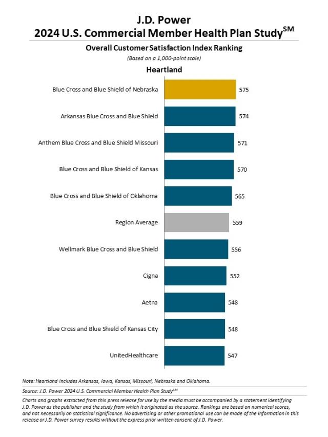 2024 U.S. Commercial Member Health Plan Study