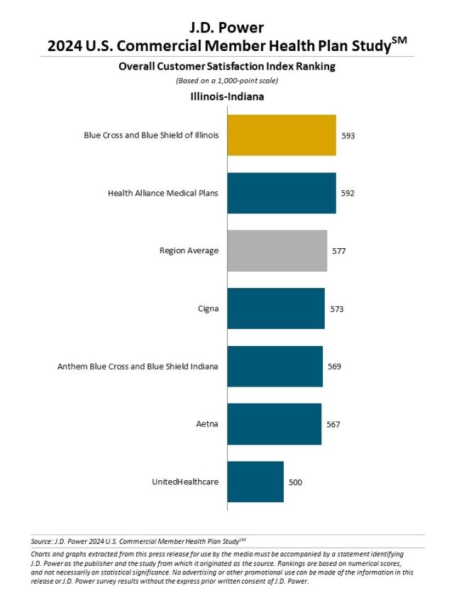 2024 U.S. Commercial Member Health Plan Study