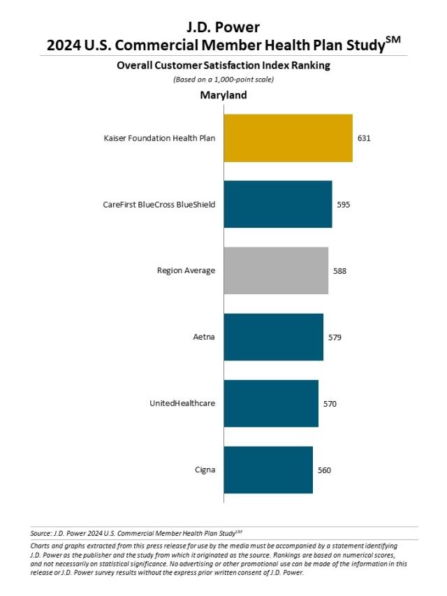 2024 U.S. Commercial Member Health Plan Study