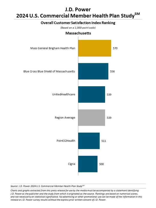 2024 U.S. Commercial Member Health Plan Study