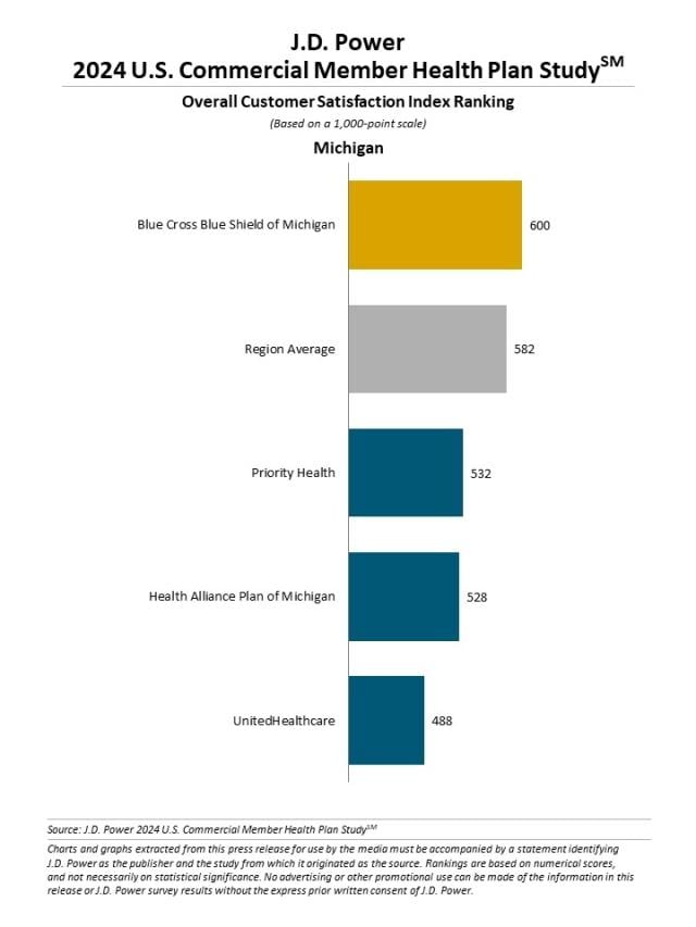 2024 U.S. Commercial Member Health Plan Study
