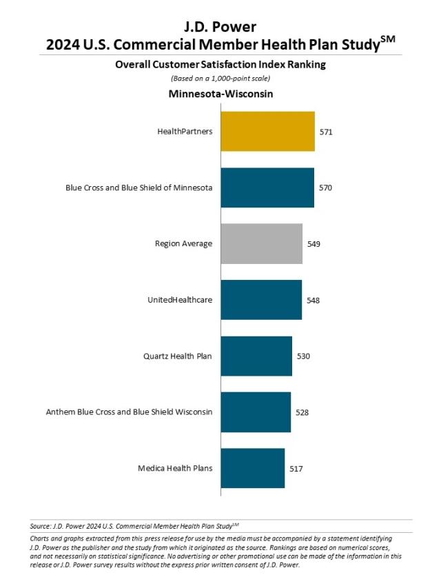2024 U.S. Commercial Member Health Plan Study