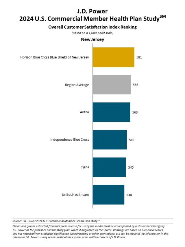 2024 U.S. Commercial Member Health Plan Study