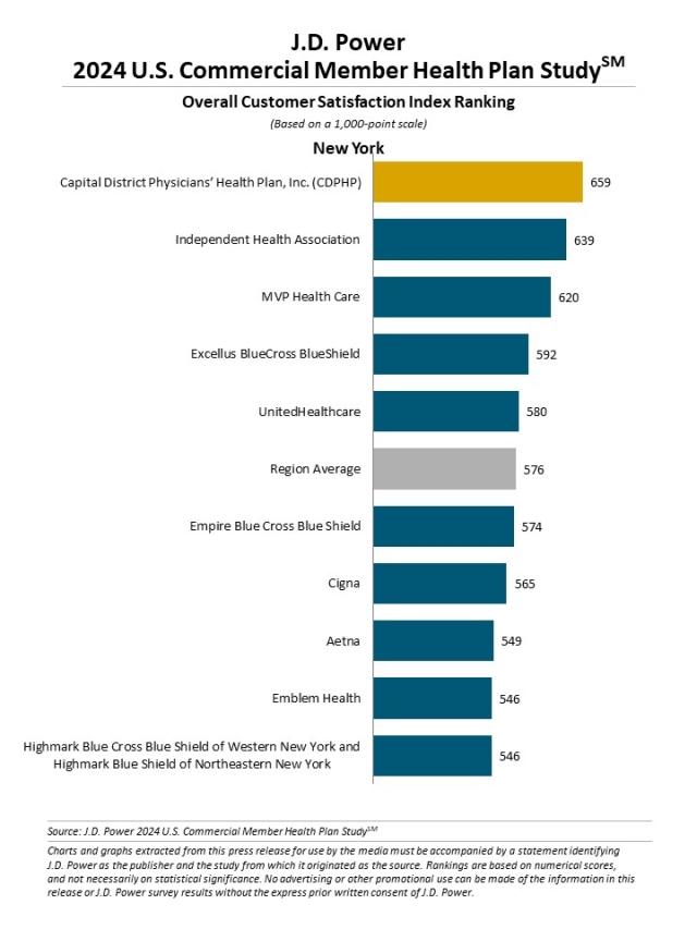 2024 U.S. Commercial Member Health Plan Study