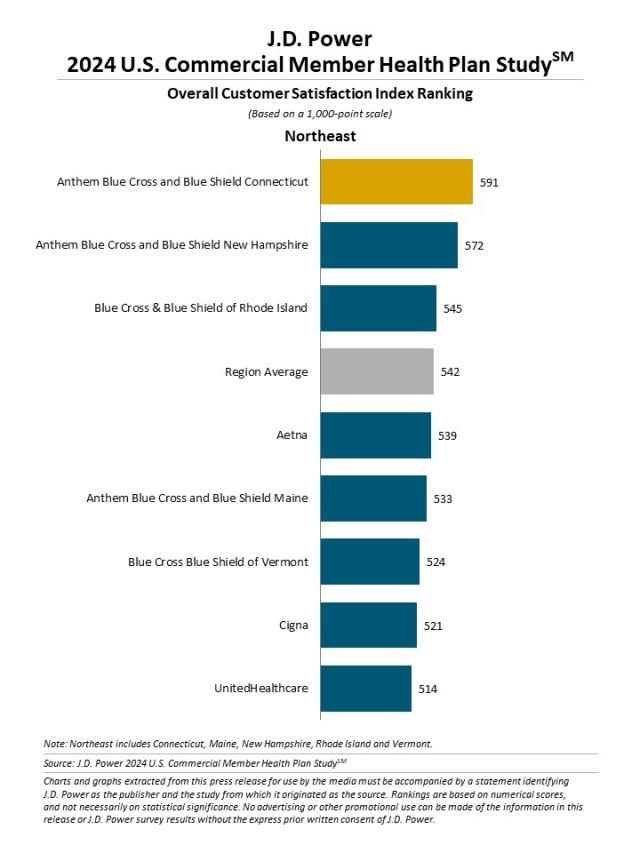 2024 U.S. Commercial Member Health Plan Study