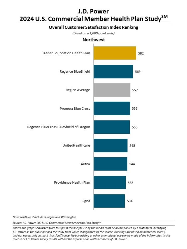 2024 U.S. Commercial Member Health Plan Study