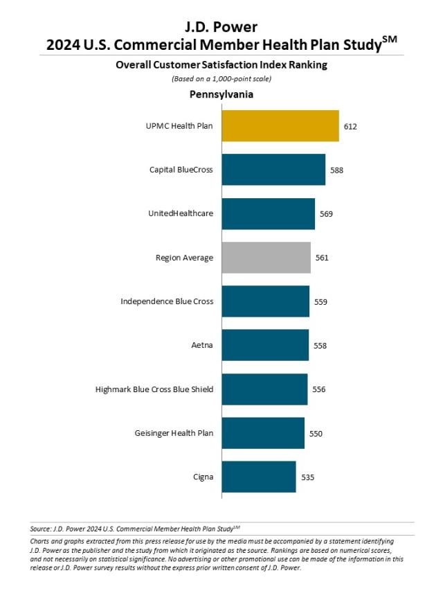 2024 U.S. Commercial Member Health Plan Study