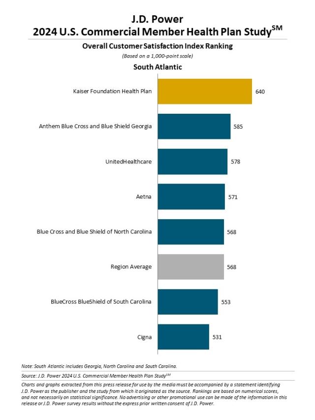 2024 U.S. Commercial Member Health Plan Study