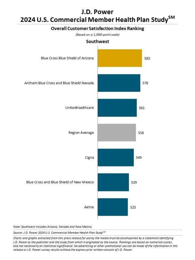 2024 U.S. Commercial Member Health Plan Study