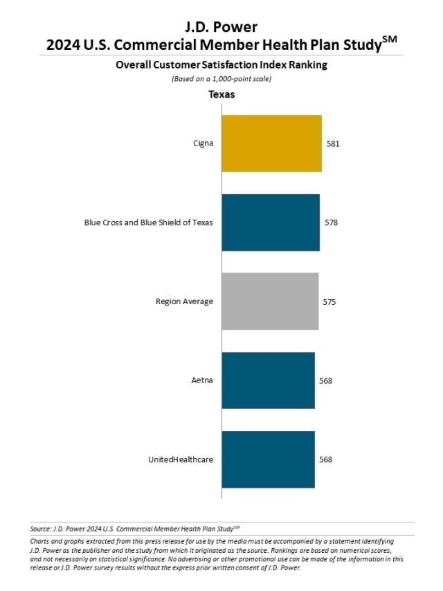 2024 U.S. Commercial Member Health Plan Study