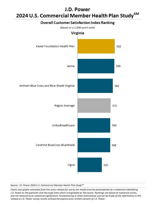 2024 U.S. Commercial Member Health Plan Study