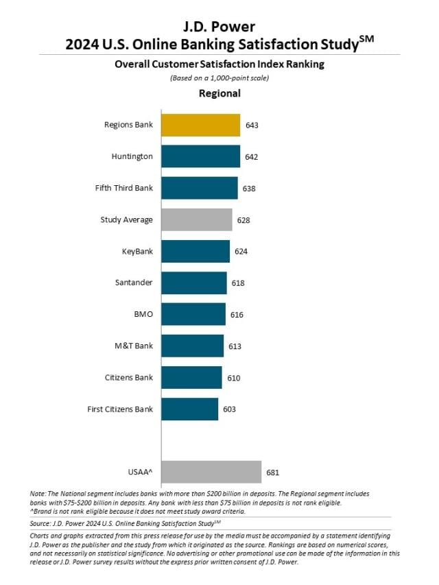 2024 U.S. Banking and Credit Card Mobile App Satisfaction Studies