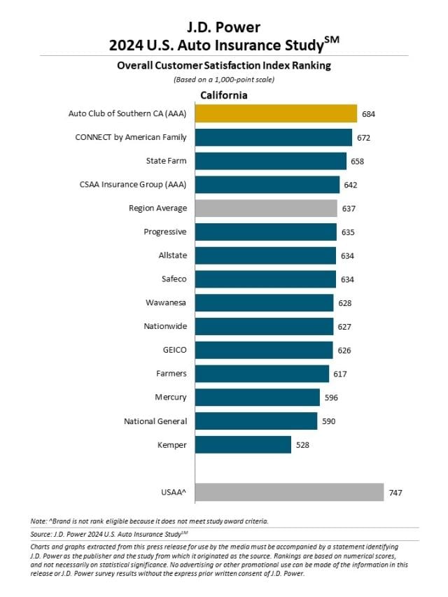 2024 U.S. Auto Insurance Study