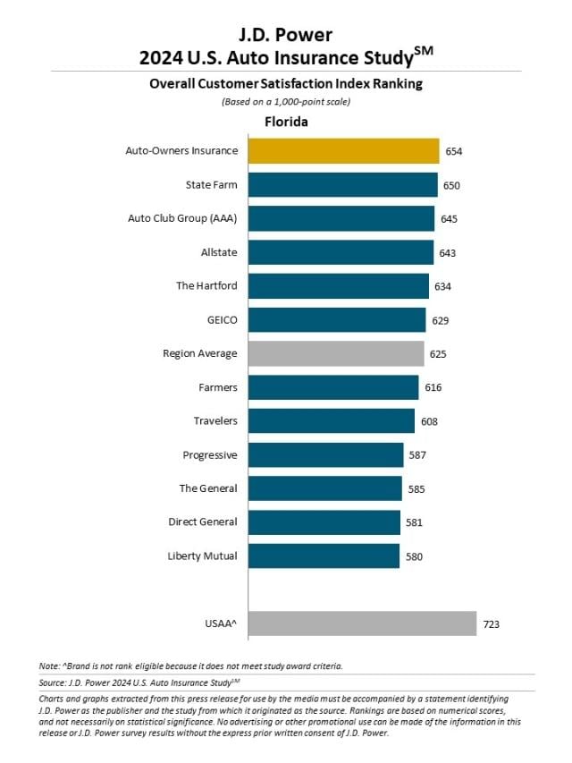 2024 U.S. Auto Insurance Study