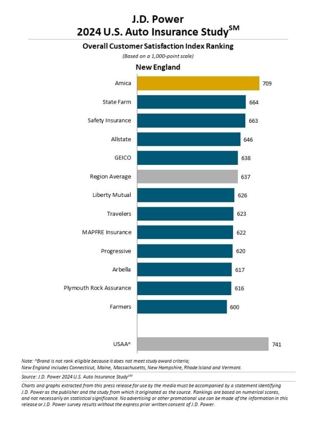 2024 U.S. Auto Insurance Study