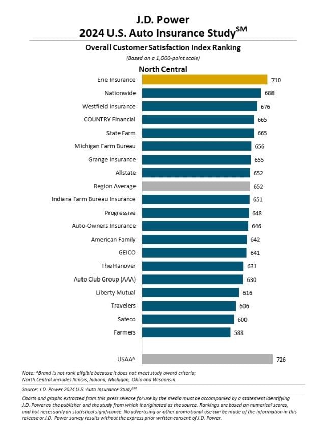2024 U.S. Auto Insurance Study