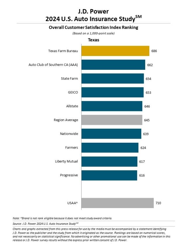 2024 U.S. Auto Insurance Study