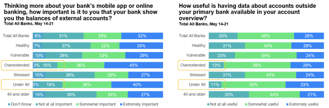 Thinking more about bank mobile app_FS Health June 2024