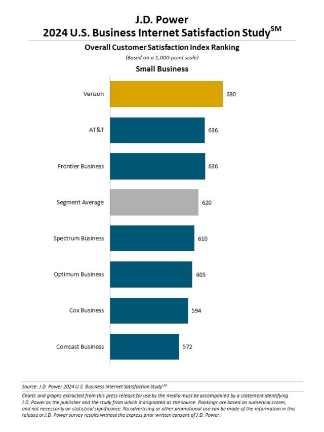 2024 U.S. Business Internet Satisfaction Study
