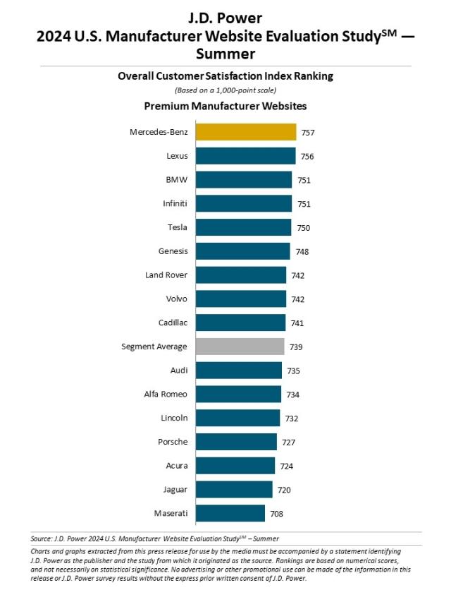 2024 U.S. Manufacturer Website Evaluation Study —Summer