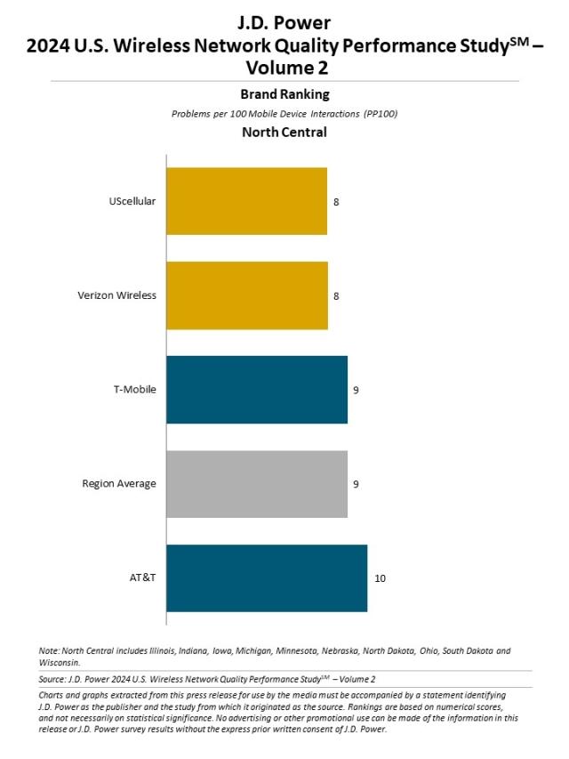 2024 U.S. Wireless Network Quality Performance Study—Volume 2