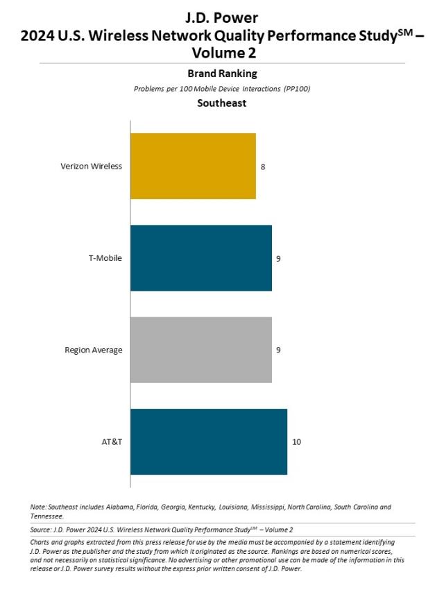 2024 U.S. Wireless Network Quality Performance Study—Volume 2