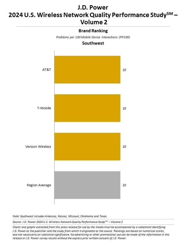 2024 U.S. Wireless Network Quality Performance Study—Volume 2