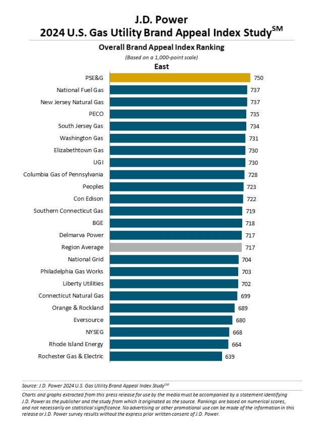 2024 U.S. Utility Brand Appeal Index Study