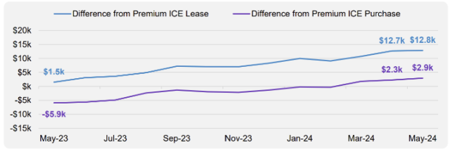 Premium Affordability 