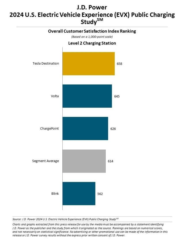 2024 U.S. Electric Vehicle Experience (EVX) Public Charging Study