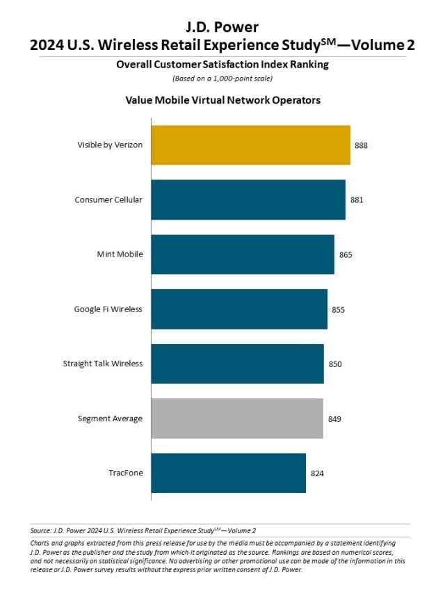 2024 U.S. Wireless Retail Experience Study—Volume 2