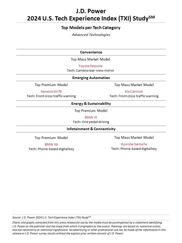 2024 U.S. Tech Experience Index (TXI) Study