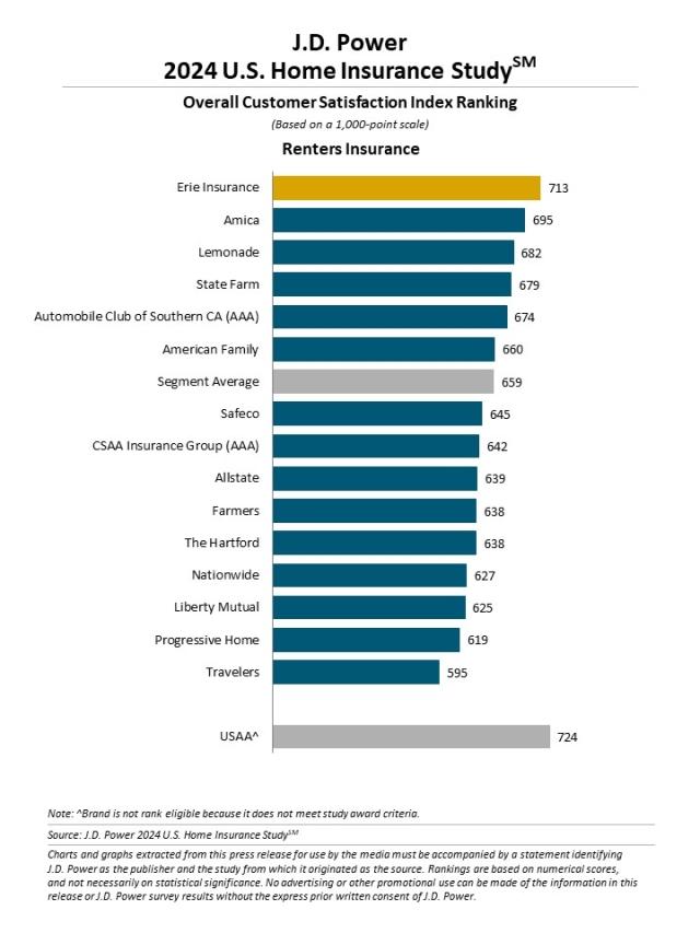 2024 U.S. Home Insurance Study
