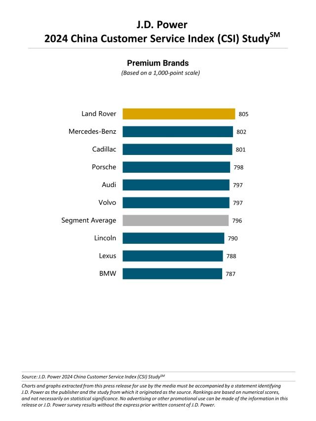 2024 China Customer Service Index (CSI) Study