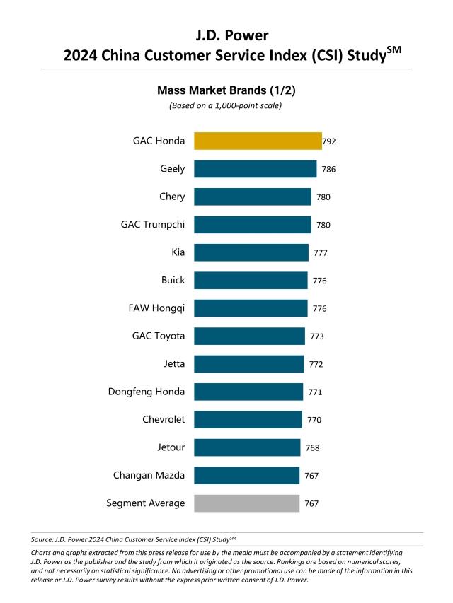 2024 China Customer Service Index (CSI) Study