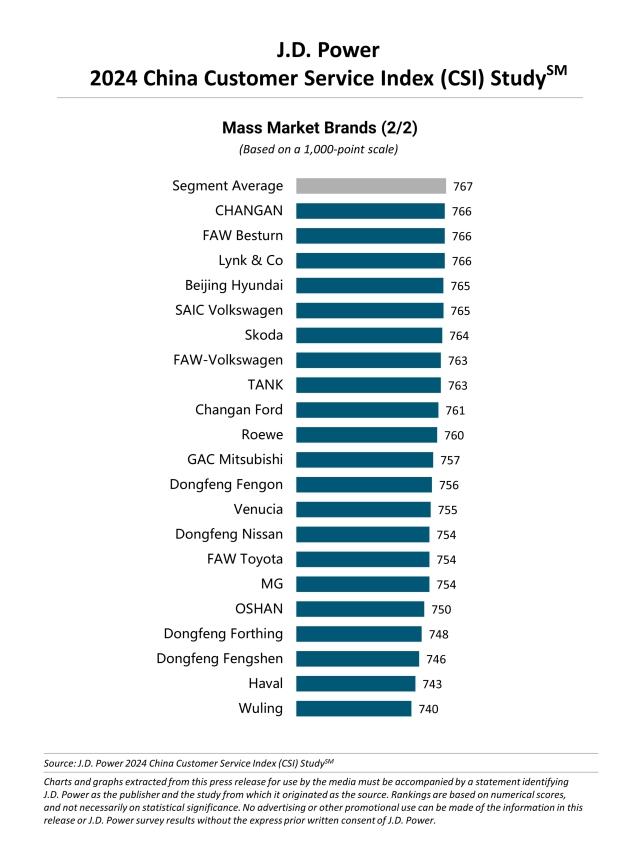 2024 China Customer Service Index (CSI) Study