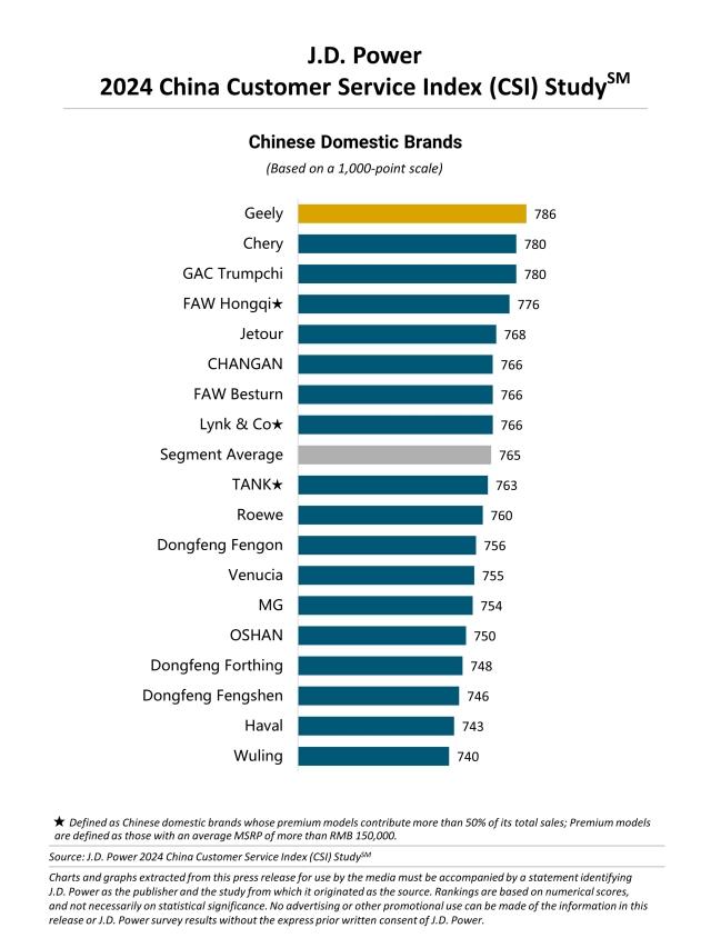 2024 China Customer Service Index (CSI) Study