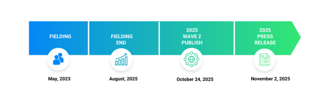 2025 US Advisor Online Experience Key Dates