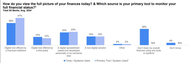 Full picture view finances
