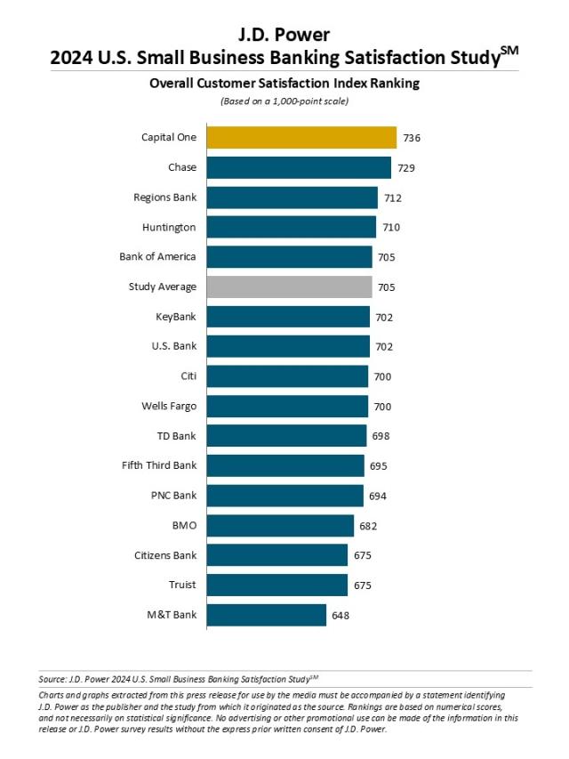 2024 U.S. Small Business Banking Satisfaction Study
