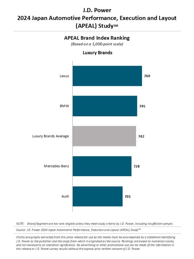 2024 Japan Automotive Performance, Execution and Layout