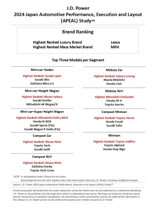 2024 Japan Automotive Performance, Execution and Layout