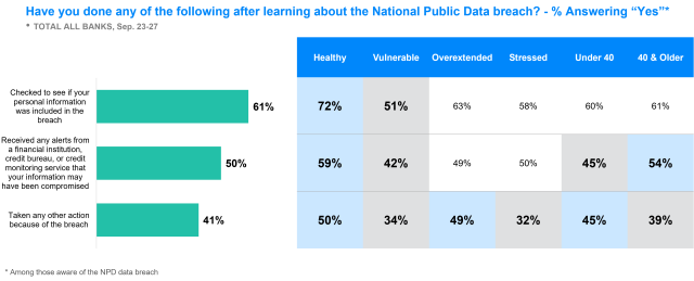 Polaris Oct 2024 Does Breach Awareness Lead to Action