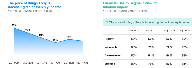 Polaris Oct 2024 Tracking Consumer Recognition of Inflation