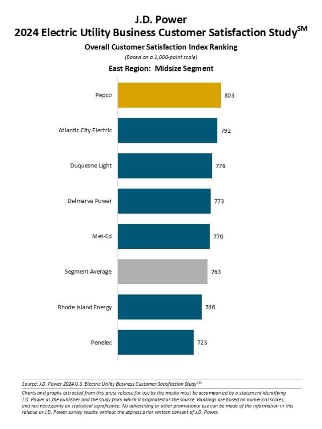 2024 Electric Utility Business Customer Satisfaction Study