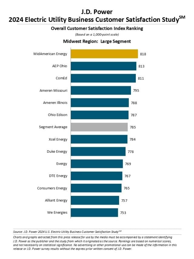 2024 Electric Utility Business Customer Satisfaction Study
