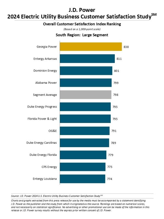 2024 Electric Utility Business Customer Satisfaction Study