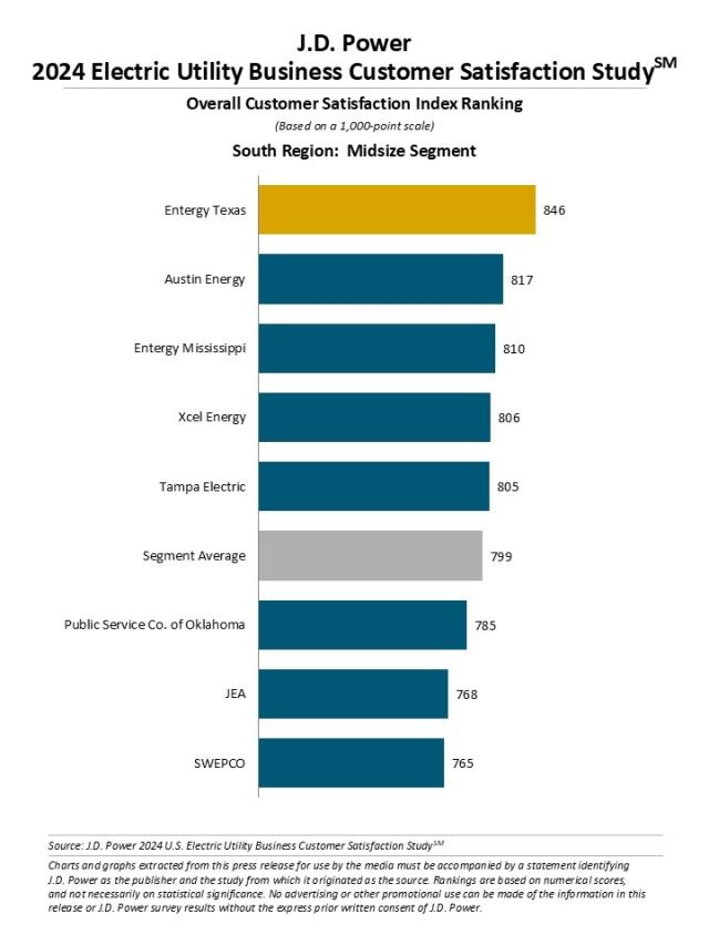 2024 Electric Utility Business Customer Satisfaction Study