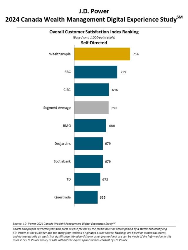2024 Canada Wealth Management Digital Experience Study
