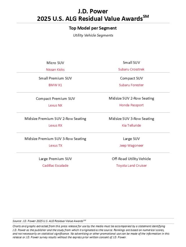 2025 U.S. ALG Residual Value Awards